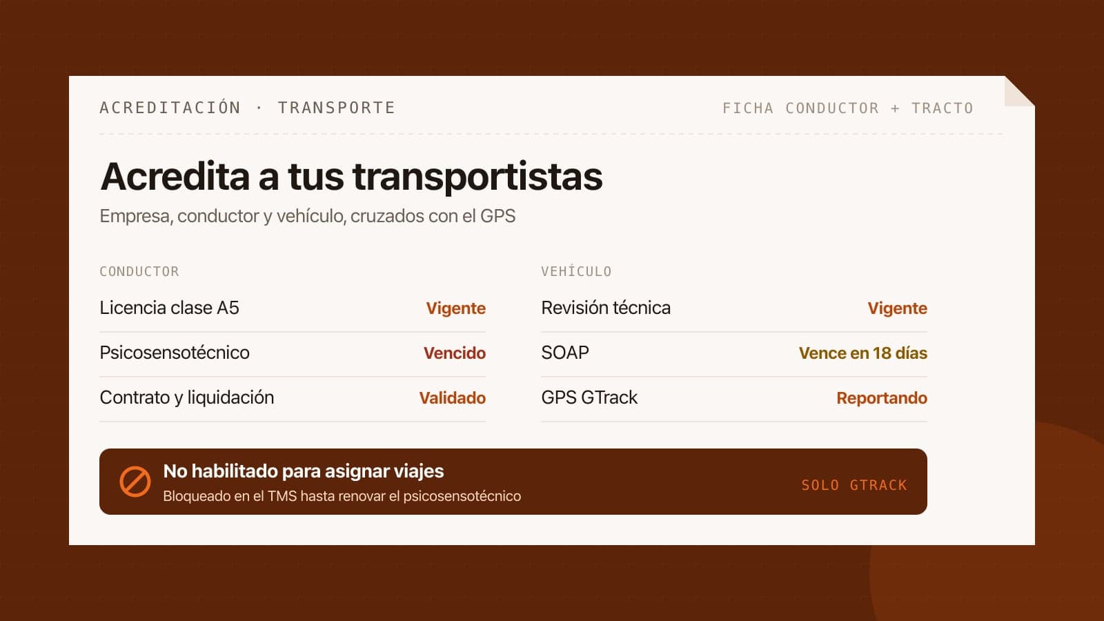 Acreditación de transportistas: documentos de empresa, conductor y vehículo