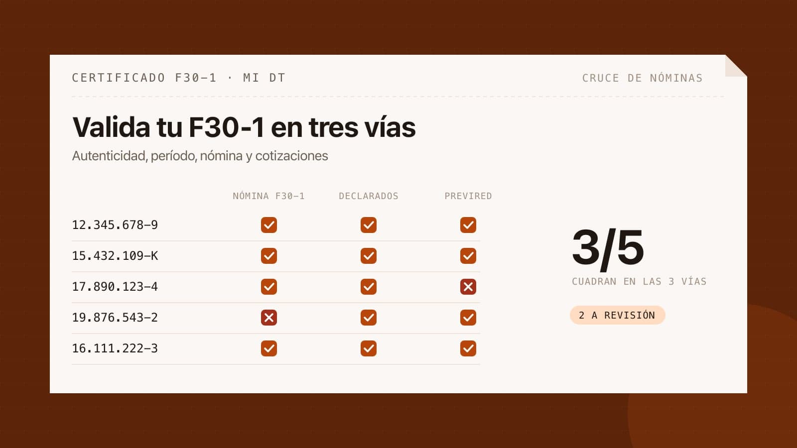 Certificado F30-1: qué es, cómo se obtiene y qué revisar antes de pagar
