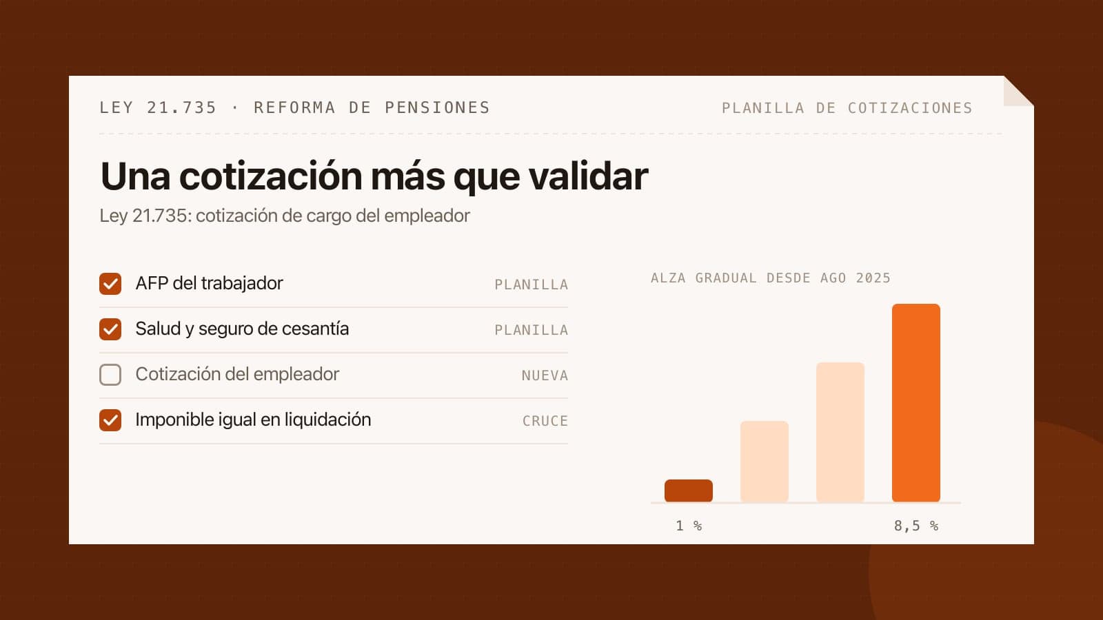 Reforma de pensiones: qué revisar en las cotizaciones de tus contratistas